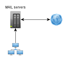 email server 1